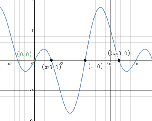 PRECALCULUS W/LIMITS:GRAPH.APPROACH(HS), Chapter 5.5, Problem 11E 