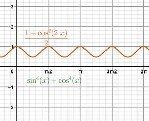 Precalculus with Limits: A Graphing Approach, Chapter 5.5, Problem 129E , additional homework tip  1