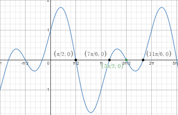 Precalculus with Limits: A Graphing Approach, Chapter 5.5, Problem 12E 