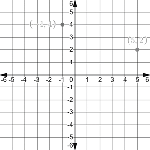 Precalculus with Limits: A Graphing Approach, Chapter 5.5, Problem 131E 