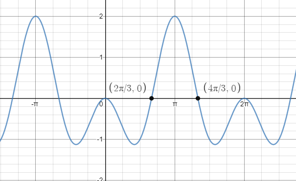 Precalculus with Limits: A Graphing Approach, Chapter 5.5, Problem 15E 