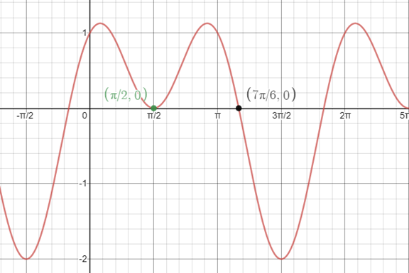 Precalculus with Limits: A Graphing Approach, Chapter 5.5, Problem 16E 