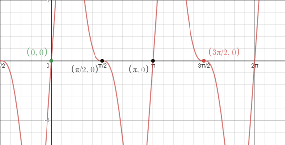 Precalculus with Limits: A Graphing Approach, Chapter 5.5, Problem 17E 