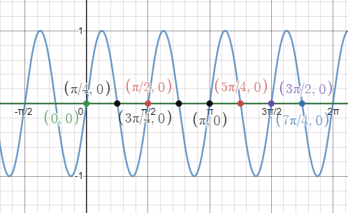 Precalculus with Limits: A Graphing Approach, Chapter 5.5, Problem 18E 