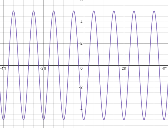 Precalculus with Limits: A Graphing Approach, Chapter 5.5, Problem 30E , additional homework tip  1