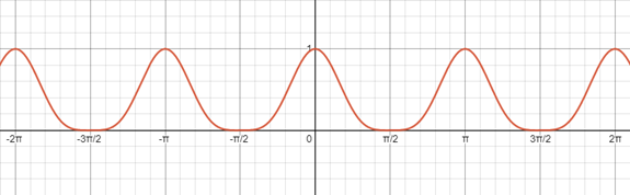 Precalculus with Limits: A Graphing Approach, Chapter 5.5, Problem 35E , additional homework tip  1