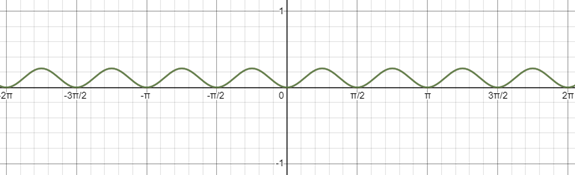 Precalculus with Limits: A Graphing Approach, Chapter 5.5, Problem 36E , additional homework tip  2