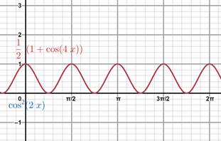 Precalculus with Limits: A Graphing Approach, Chapter 5.5, Problem 42E 