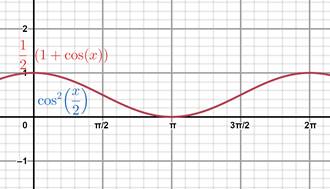 Precalculus with Limits: A Graphing Approach, Chapter 5.5, Problem 43E 
