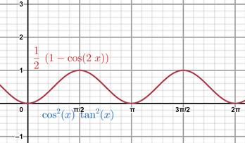 Precalculus with Limits: A Graphing Approach, Chapter 5.5, Problem 45E 