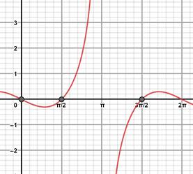 PRECALCULUS W/LIMITS:GRAPH.APPROACH(HS), Chapter 5.5, Problem 70E 