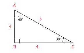 Precalculus with Limits: A Graphing Approach, Chapter 6, Problem 123RE 