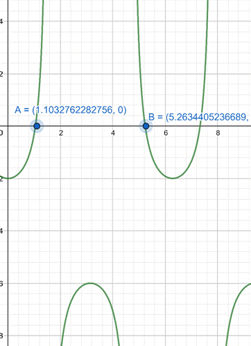 Precalculus with Limits: A Graphing Approach, Chapter 6, Problem 18CLT 