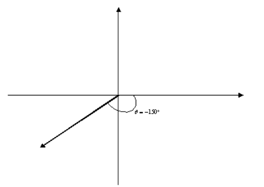 Precalculus with Limits: A Graphing Approach, Chapter 6, Problem 1CLT 