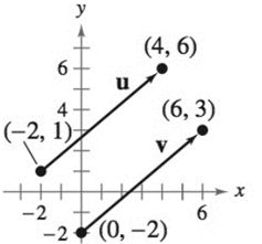 Precalculus with Limits: A Graphing Approach, Chapter 6, Problem 29RE 