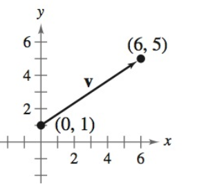 Precalculus with Limits: A Graphing Approach, Chapter 6, Problem 32RE 