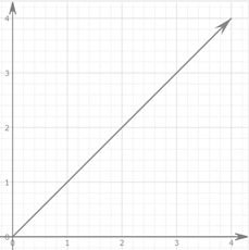 Precalculus with Limits: A Graphing Approach, Chapter 6, Problem 36RE , additional homework tip  1