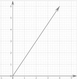 Precalculus with Limits: A Graphing Approach, Chapter 6, Problem 36RE , additional homework tip  2