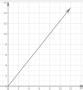 Precalculus with Limits: A Graphing Approach, Chapter 6, Problem 36RE , additional homework tip  3