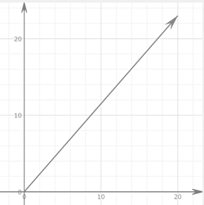 Precalculus with Limits: A Graphing Approach, Chapter 6, Problem 36RE , additional homework tip  4