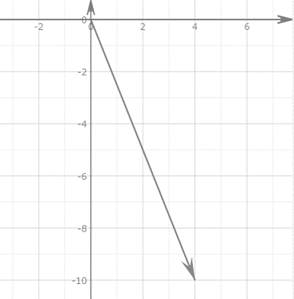 Precalculus with Limits: A Graphing Approach, Chapter 6, Problem 38RE , additional homework tip  1