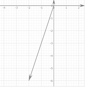 Precalculus with Limits: A Graphing Approach, Chapter 6, Problem 38RE , additional homework tip  2