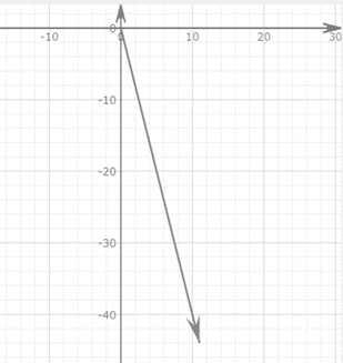 Precalculus with Limits: A Graphing Approach, Chapter 6, Problem 38RE , additional homework tip  4