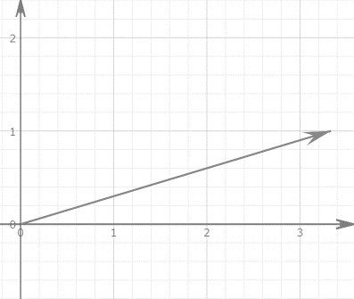 Precalculus with Limits: A Graphing Approach, Chapter 6, Problem 41RE 