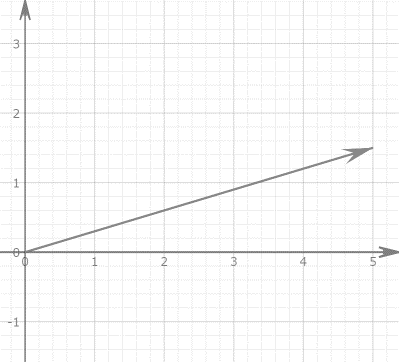 Precalculus with Limits: A Graphing Approach, Chapter 6, Problem 42RE 