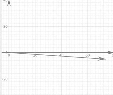 Precalculus with Limits: A Graphing Approach, Chapter 6, Problem 43RE 