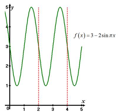 Precalculus with Limits: A Graphing Approach, Chapter 6, Problem 4CLT 