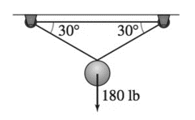 Precalculus with Limits: A Graphing Approach, Chapter 6, Problem 58RE 