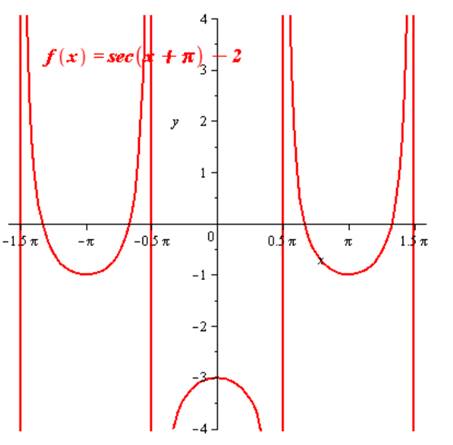 Precalculus with Limits: A Graphing Approach, Chapter 6, Problem 6CLT , additional homework tip  1