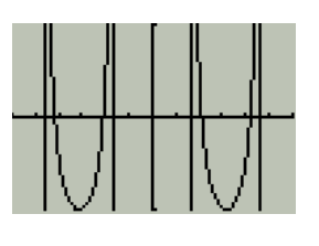 Precalculus with Limits: A Graphing Approach, Chapter 6, Problem 6CLT , additional homework tip  3