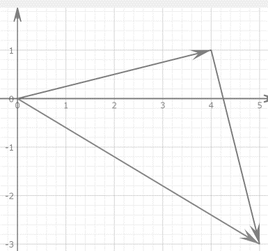 Precalculus with Limits: A Graphing Approach, Chapter 6, Problem 73RE 