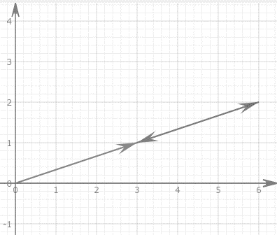 Precalculus with Limits: A Graphing Approach, Chapter 6, Problem 74RE 