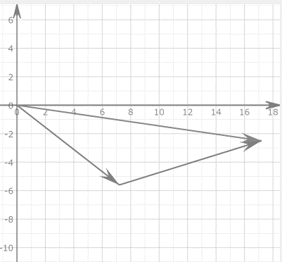 Precalculus with Limits: A Graphing Approach, Chapter 6, Problem 75RE 