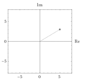 Precalculus with Limits: A Graphing Approach, Chapter 6, Problem 91RE 