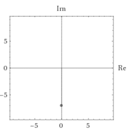 Precalculus with Limits: A Graphing Approach, Chapter 6, Problem 93RE 