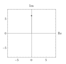 Precalculus with Limits: A Graphing Approach, Chapter 6, Problem 94RE 