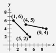 Precalculus with Limits: A Graphing Approach, Chapter 6.3, Problem 117E , additional homework tip  1