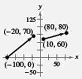 Precalculus with Limits: A Graphing Approach, Chapter 6.3, Problem 118E , additional homework tip  1