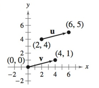 Precalculus with Limits: A Graphing Approach, Chapter 6.3, Problem 11E 