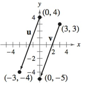 Precalculus with Limits: A Graphing Approach, Chapter 6.3, Problem 12E 