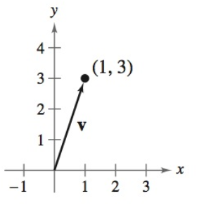 Precalculus with Limits: A Graphing Approach, Chapter 6.3, Problem 13E 