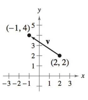 Precalculus with Limits: A Graphing Approach, Chapter 6.3, Problem 15E 