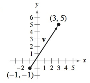 Precalculus with Limits: A Graphing Approach, Chapter 6.3, Problem 16E 