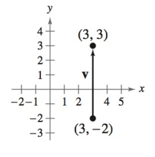 Precalculus with Limits: A Graphing Approach, Chapter 6.3, Problem 17E 