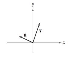 Precalculus with Limits: A Graphing Approach, Chapter 6.3, Problem 26E , additional homework tip  1