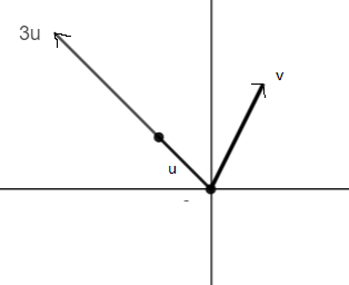 Precalculus with Limits: A Graphing Approach, Chapter 6.3, Problem 26E , additional homework tip  2